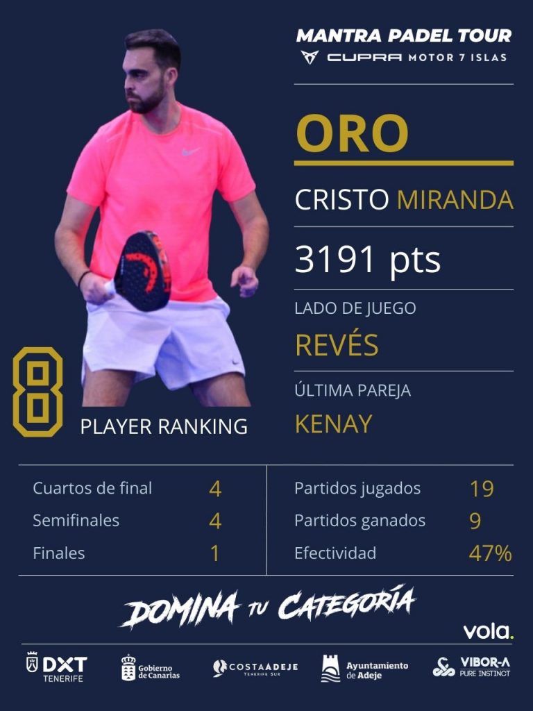 MPT ORO CRISTO MIRANDA