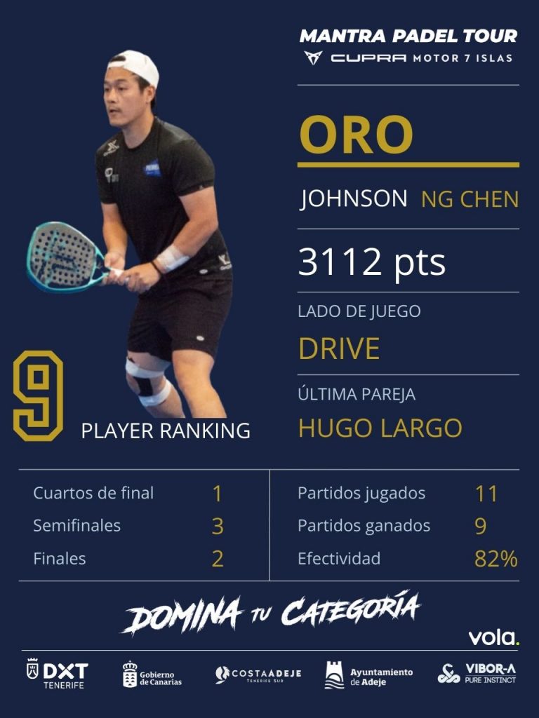 MPT ORO JOHNSON CHEN